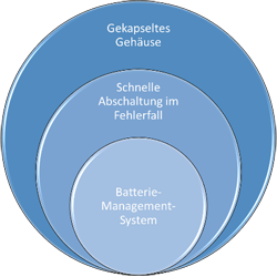 3 Säulen der Methodik